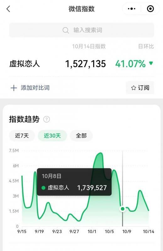 冷门暴力虚拟恋人项目，仅需当个工具人，一小时净赚200+-云动网创-专注网络创业项目推广与实战，致力于打造一个高质量的网络创业搞钱圈子。