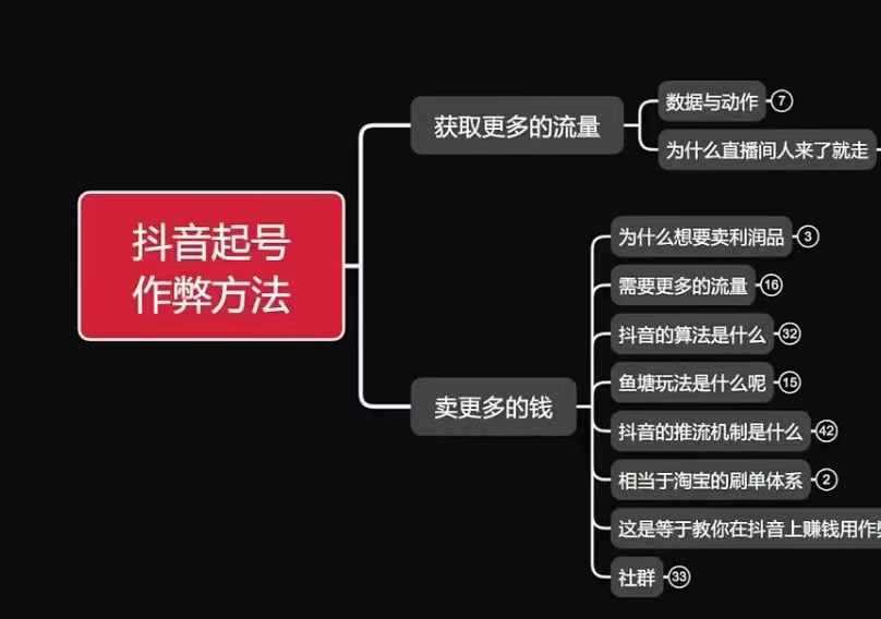 古木抖音起号作弊方法鱼塘起号，获取更多流量，卖更多的钱-云动网创-专注网络创业项目推广与实战，致力于打造一个高质量的网络创业搞钱圈子。