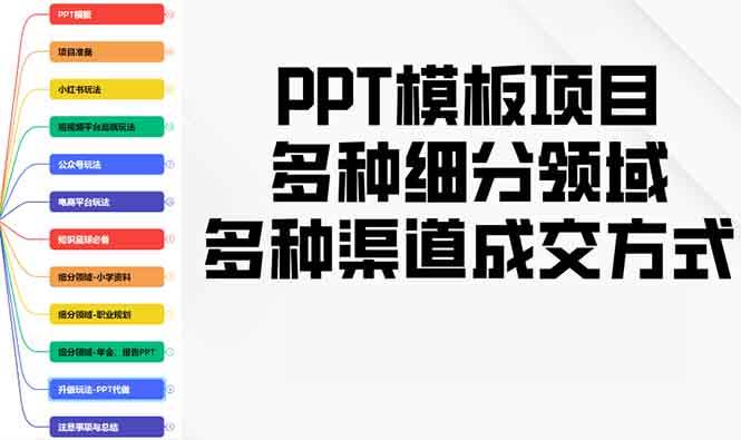 PPT模板项目，多种细分领域，多种渠道成交方式，实操教学-云动网创-专注网络创业项目推广与实战，致力于打造一个高质量的网络创业搞钱圈子。