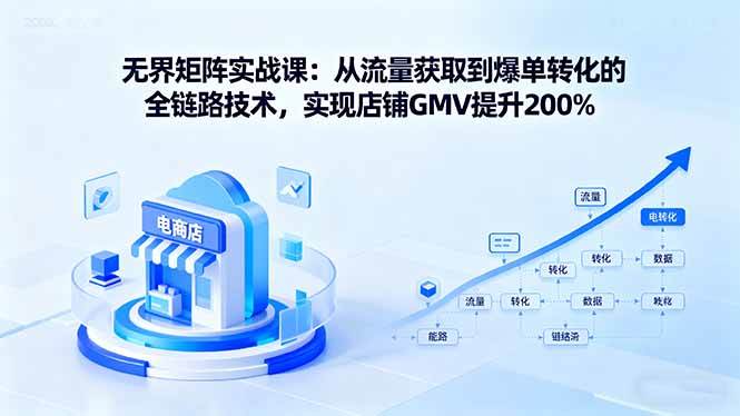 （16104期）无界矩阵实战课：从流量获取到爆单转化的全链路技术，实现店铺GMV提升200%-云动网创-专注网络创业项目推广与实战，致力于打造一个高质量的网络创业搞钱圈子。
