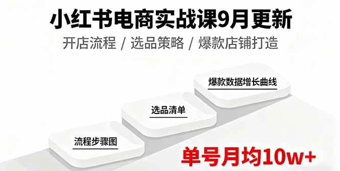 （16120期）小红书电商实战课9月更新，开店流程/选品策略/爆款店铺打造，单号月均10w+-云动网创-专注网络创业项目推广与实战，致力于打造一个高质量的网络创业搞钱圈子。