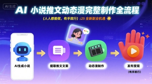AI小说推文动态漫完整制作全流程，人人都能做，有手就行，全新副业机遇-云动网创-专注网络创业项目推广与实战，致力于打造一个高质量的网络创业搞钱圈子。