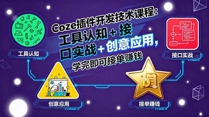 （15976期）Coze插件开发技术课程：工具认知+接口实战+创意应用，学完即可接单赚钱-云动网创-专注网络创业项目推广与实战，致力于打造一个高质量的网络创业搞钱圈子。