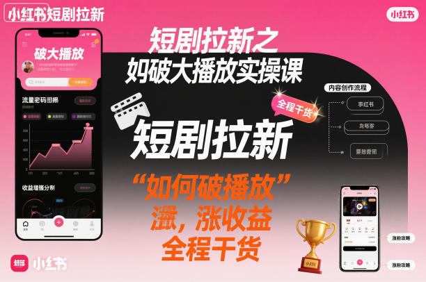 短剧拉新之小红书如何破大播放实操课，如何破播放，涨收益，全程干货-云动网创-专注网络创业项目推广与实战，致力于打造一个高质量的网络创业搞钱圈子。