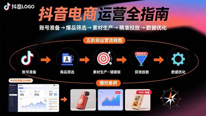 （15829期）抖音电商运营全指南：账号准备→爆品筛选→素材生产→精准投放→数据优化-云动网创-专注网络创业项目推广与实战，致力于打造一个高质量的网络创业搞钱圈子。