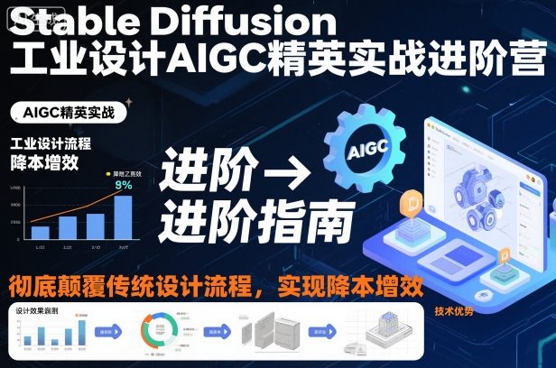 Stable Diffusion工业设计AIGC精英实战进阶营，彻底颠覆传统设计流程，实现降本增效-云动网创-专注网络创业项目推广与实战，致力于打造一个高质量的网络创业搞钱圈子。