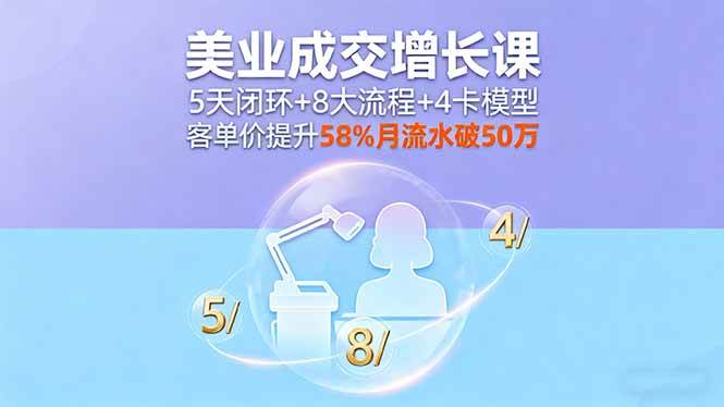 （16064期）美业成交增长课，5天闭环+8大流程+4卡模型，客单价提升58%月流水破50万-云动网创-专注网络创业项目推广与实战，致力于打造一个高质量的网络创业搞钱圈子。