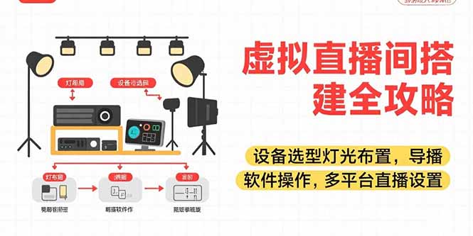 虚拟直播间搭建全攻略，设备选型灯光布置，导播软件操作，多平台直播设置-云动网创-专注网络创业项目推广与实战，致力于打造一个高质量的网络创业搞钱圈子。
