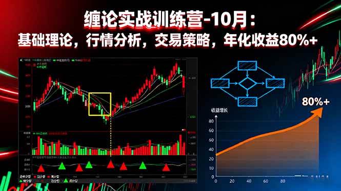 （16251期）缠论实战训练营-10月：基础理论，行情分析，交易策略，年化收益80%+-云动网创-专注网络创业项目推广与实战，致力于打造一个高质量的网络创业搞钱圈子。