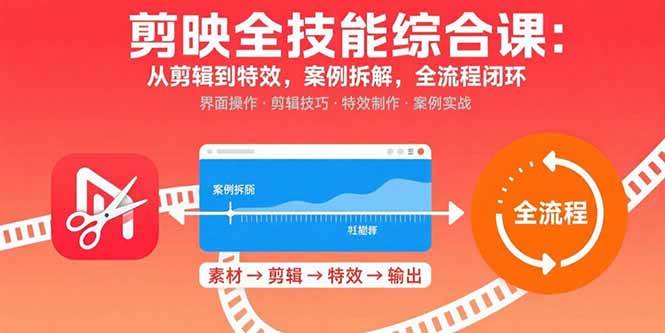 （15875期）剪映全技能综合课：从剪辑到特效，案例拆解，全流程闭环-云动网创-专注网络创业项目推广与实战，致力于打造一个高质量的网络创业搞钱圈子。