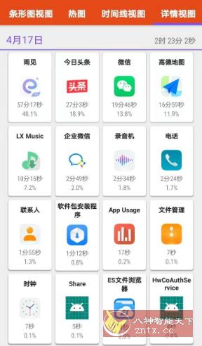 App Usage 应用监控v5.98高级版★随时监控手机内应用使用时间-云动网创-专注网络创业项目推广与实战，致力于打造一个高质量的网络创业搞钱圈子。