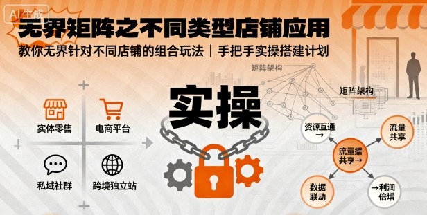 无界矩阵之不同类型店铺应用，教你无界针对不同类型店铺的组合玩法应用，手把手实操搭建计划-云动网创-专注网络创业项目推广与实战，致力于打造一个高质量的网络创业搞钱圈子。