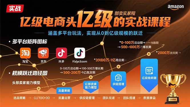 （15803期）亿级电商头部卖家的实战课程：涵盖多平台玩法，实现从0到亿级规模的跃迁-云动网创-专注网络创业项目推广与实战，致力于打造一个高质量的网络创业搞钱圈子。