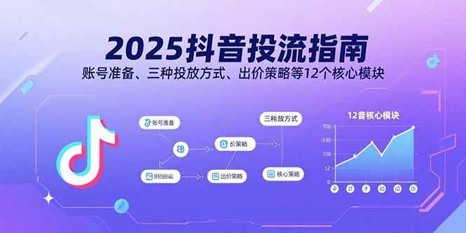 （15953期）2025抖音投流指南，账号准备、三种投放方式、出价策略等12个核心模块-云动网创-专注网络创业项目推广与实战，致力于打造一个高质量的网络创业搞钱圈子。