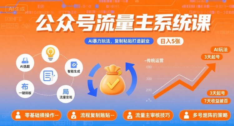 公众号流量主系统课，AI暴力玩法，复制粘贴打造副业，日入5张 +【附工具指令】-云动网创-专注网络创业项目推广与实战，致力于打造一个高质量的网络创业搞钱圈子。