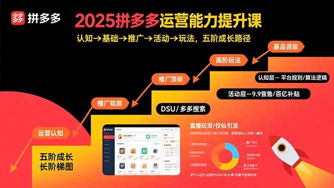 （15826期）2025拼多多运营能力提升课：认知→基础→推广→活动→玩法，五阶成长路径-云动网创-专注网络创业项目推广与实战，致力于打造一个高质量的网络创业搞钱圈子。
