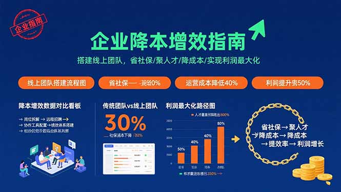 （15883期）电商财务全流程实战课程：快速掌握从建账到报税的全流程技能（36节课）-云动网创-专注网络创业项目推广与实战，致力于打造一个高质量的网络创业搞钱圈子。