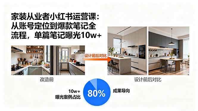 （15990期）家装从业者小红书运营课：从账号定位到爆款笔记全流程，单篇笔记曝光10w+-云动网创-专注网络创业项目推广与实战，致力于打造一个高质量的网络创业搞钱圈子。