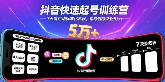（15844期）抖音快速起号训练营，7天冷启动标准化流程，单条视频涨粉5万+-云动网创-专注网络创业项目推广与实战，致力于打造一个高质量的网络创业搞钱圈子。