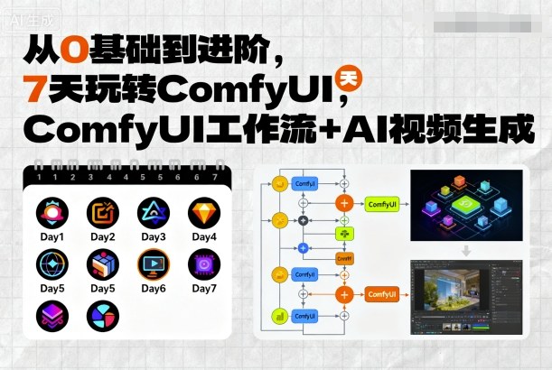 从0基础到进阶，7天玩转ComfyUI，Comfyui工作流+AI视频生成-云动网创-专注网络创业项目推广与实战，致力于打造一个高质量的网络创业搞钱圈子。