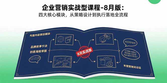 （15823期）企业营销实战型课程-8月版：四大核心模块，从策略设计到执行落地全流程-云动网创-专注网络创业项目推广与实战，致力于打造一个高质量的网络创业搞钱圈子。