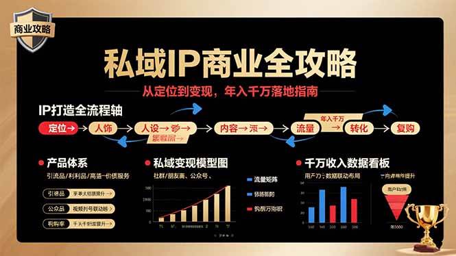 （15858期）私域IP商业全攻略，从定位到变现，年入千万落地指南-云动网创-专注网络创业项目推广与实战，致力于打造一个高质量的网络创业搞钱圈子。