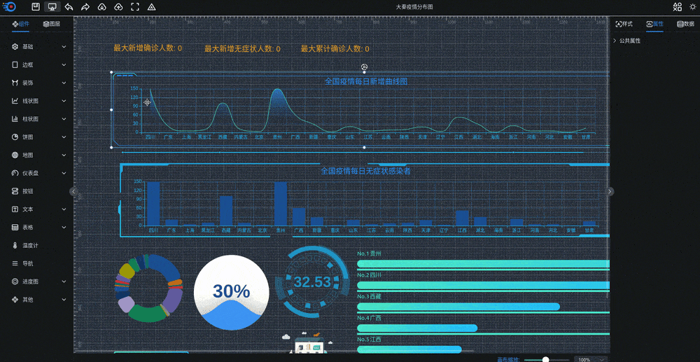 可视化大屏数据展示系统 拖拽生成各种炫酷的大屏-云动网创-专注网络创业项目推广与实战，致力于打造一个高质量的网络创业搞钱圈子。