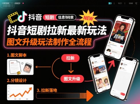 抖音短剧拉新最新玩法之图文升级玩法制作全流程，操作简单，0粉可做-云动网创-专注网络创业项目推广与实战，致力于打造一个高质量的网络创业搞钱圈子。